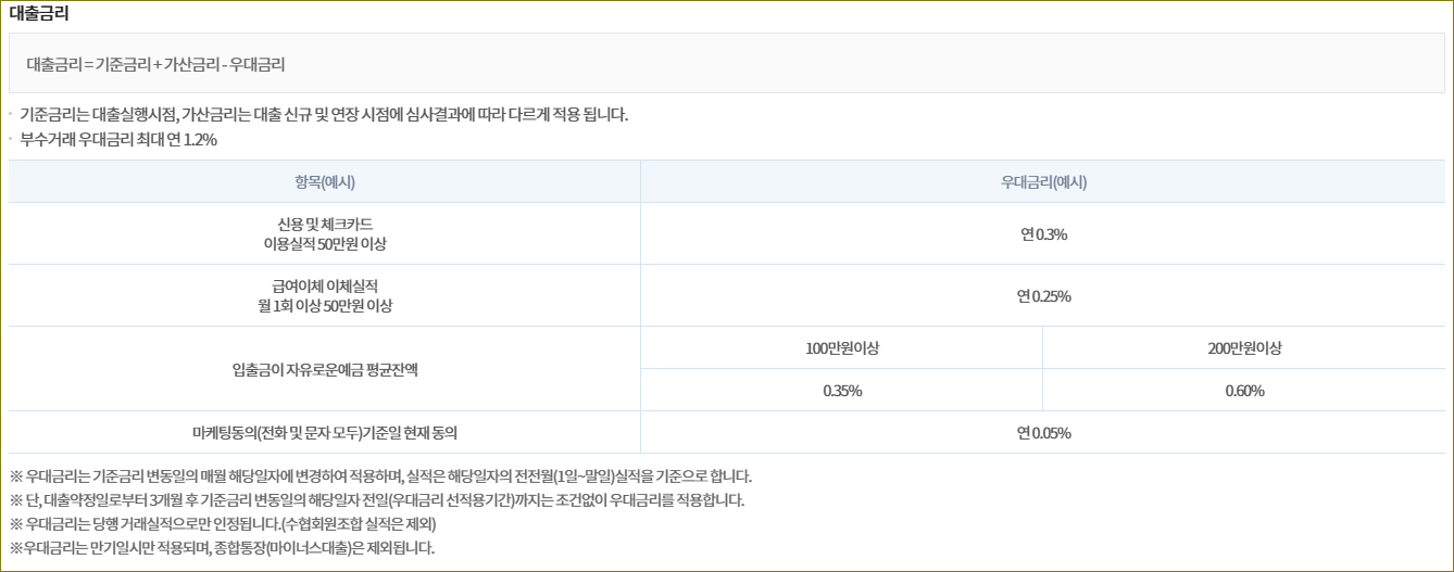 수협은행 SH더드림신용대출 금리 및 신청방법 4