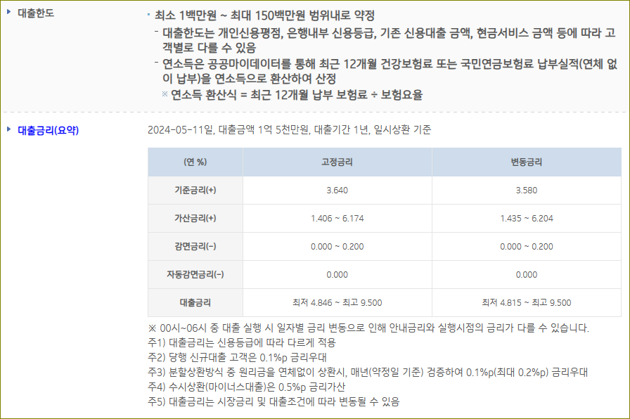 기업은행 i-ONE 직장인스마트론출 한도 및 조건 6