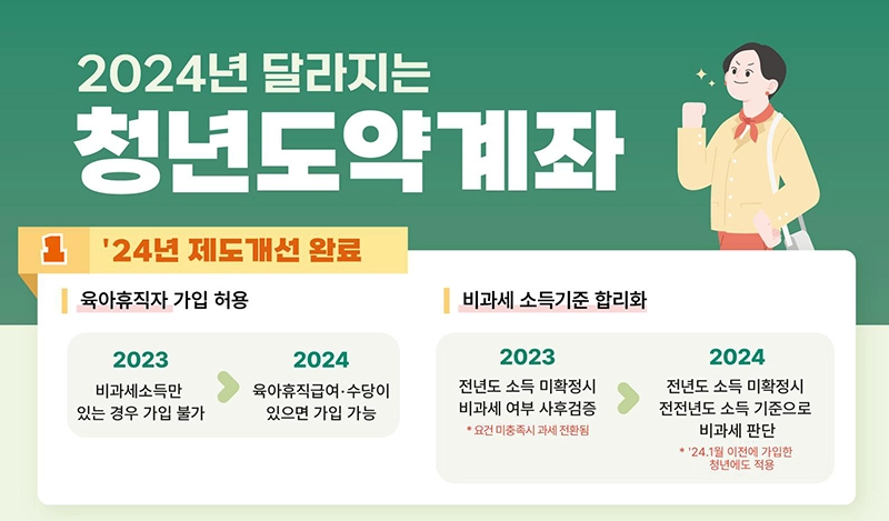 2024년 청년도약계좌 6월 신청기간 가입 조건 혜택