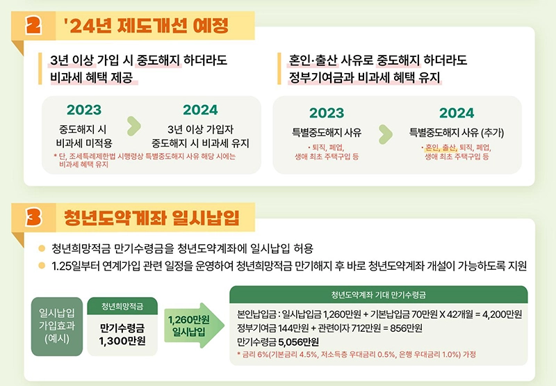 2024년 청년도약계좌 6월 신청기간 가입 조건 혜택