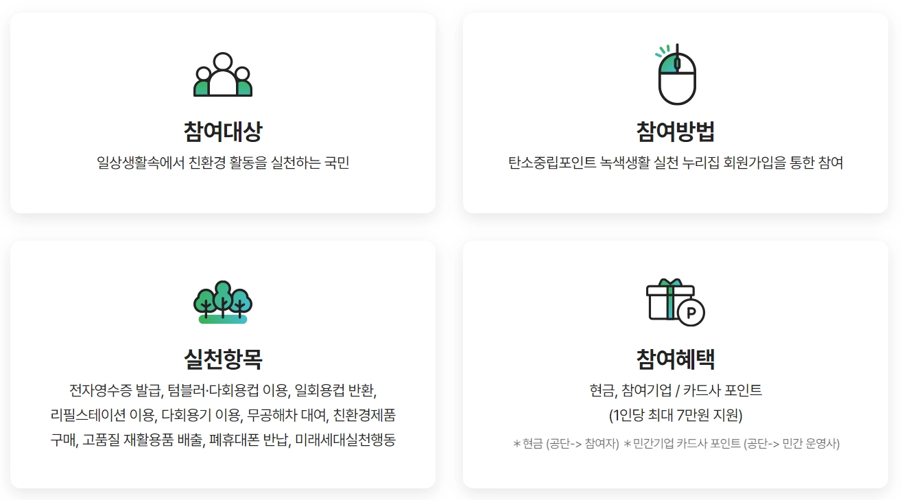 탄소중립실천포인트에 대한 모든 것 - 신규 가입부터 참여방법, 등급 및 혜택까지