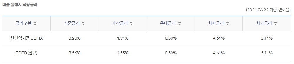 신한은행 TOPS부동산 담보대출 자격요건 한도 금리 총정리(2024년) 4