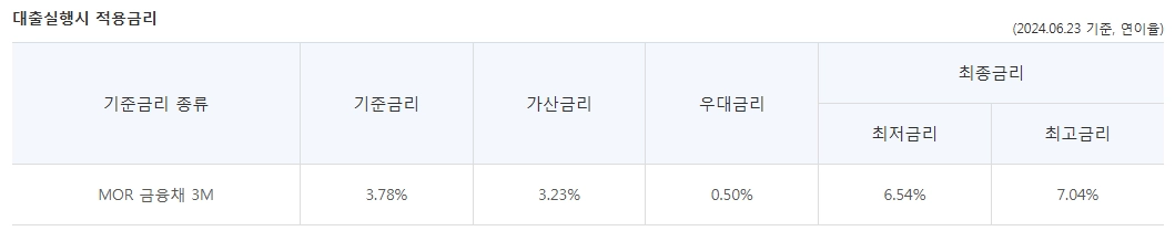 광주은행 쏠쏠 마이카대출 자격요건 한도 금리 총정리(2024년) 4