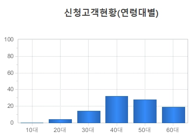 경남은행 햇살론뱅크 자격요건 한도 금리 총정리(2024년) 2