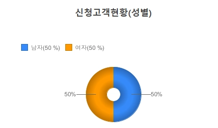 경남은행 햇살론뱅크 자격요건 한도 금리 총정리(2024년) 4