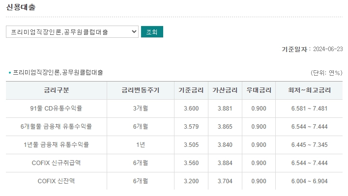 하나은행 공무원 클럽 대출 자격요건 한도 금리 총정리(2024년) 6