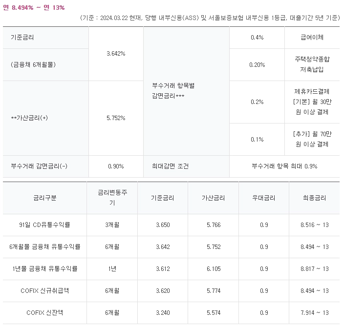 하나은행 사잇돌 중금리대출 자격요건 한도 금리 총정리(2024년) 4