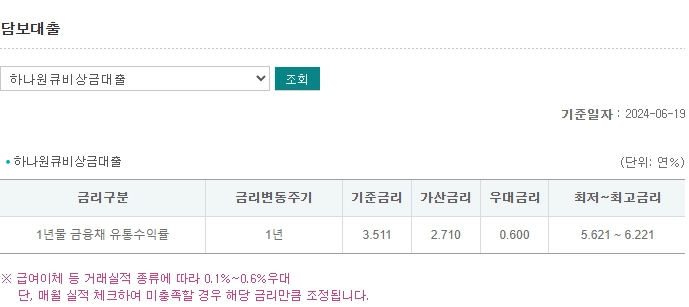 하나은행 하나원큐 비상금대출 자격, 조건, 신청방법 4