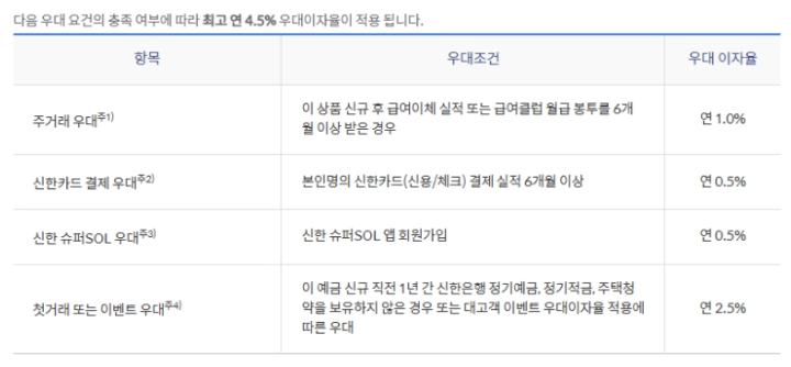 신한은행 청년처음적금 자격, 조건, 신청방법 4