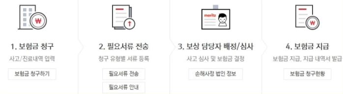 메리츠화재 실비보험 자격, 조건, 신청방법 4