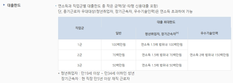 기업은행 IBK동반자 우대대출 자격, 조건, 신청방법 6