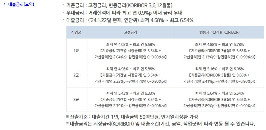 기업은행 IBK동반자 우대대출 자격, 조건, 신청방법 8