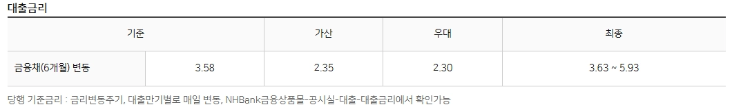 농협은행 샐러리맨 우대 대출 자격, 조건, 신청방법 6