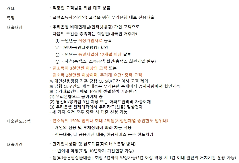 우리은행 우리 주거래 직장인 대출 자격, 조건, 신청방법 4