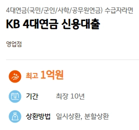 국민은행 KB 4대연금 신용대출 자격, 조건 및 신청 방법 2