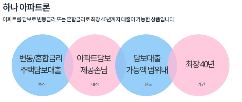 하나은행 주택담보대출 자격, 조건 및 신청 방법 2