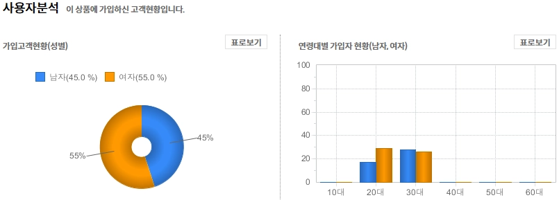 부산은행 청년도약계좌