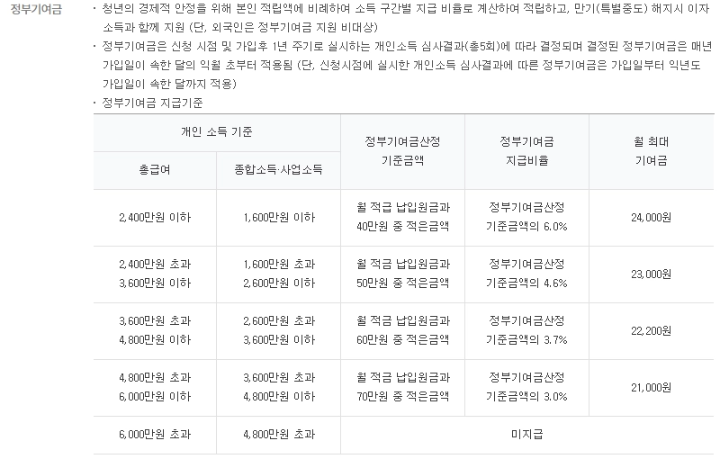 하나 청년도약계좌