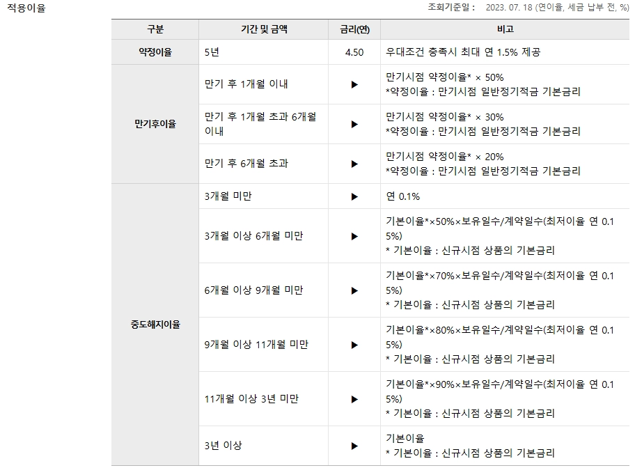 우리 청년도약계좌, 우리은행 적금의 모든 것 8