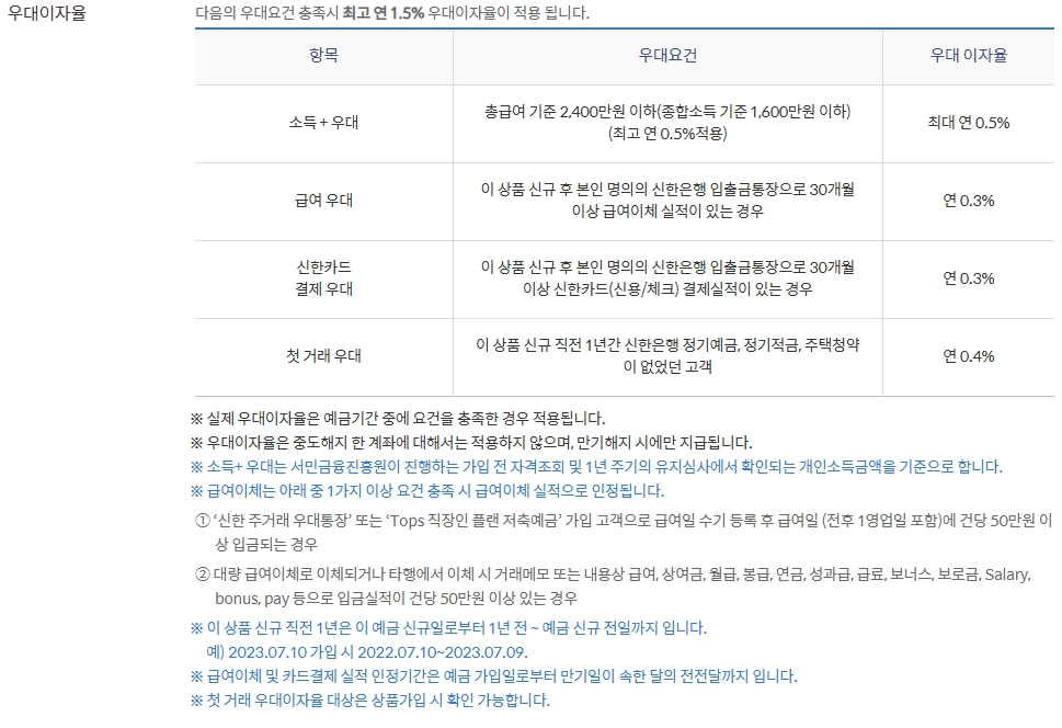 신한 청년도약계좌, 청년을 위한 최고의 적금 상품 6