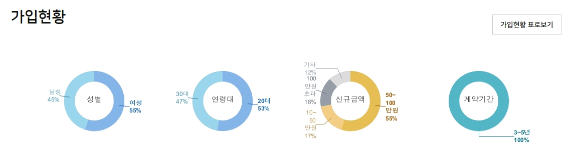 NH청년도약계좌