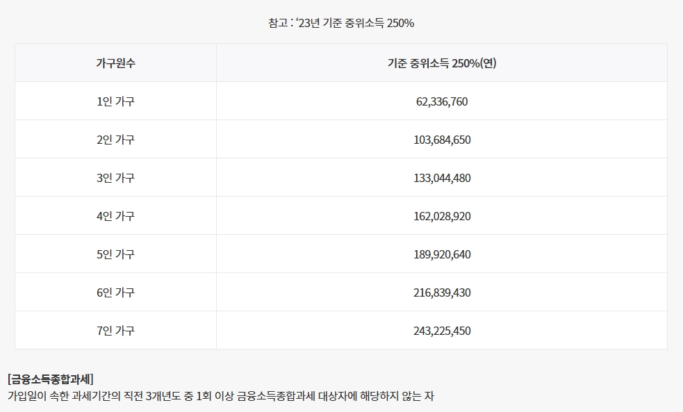 NH청년도약계좌