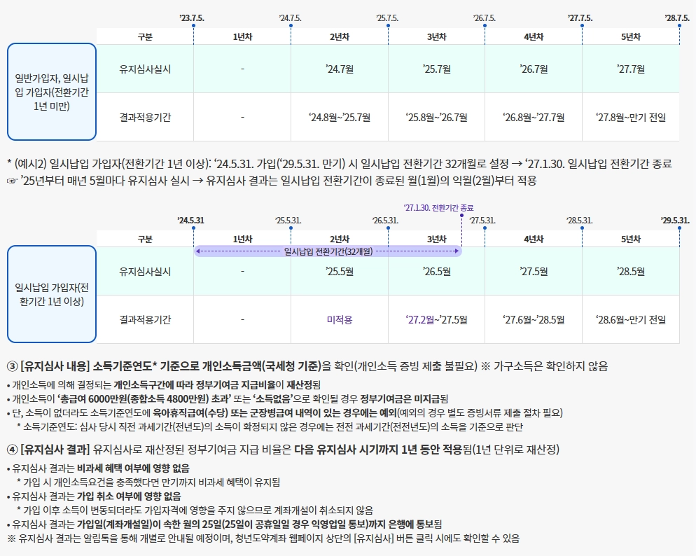 NH청년도약계좌