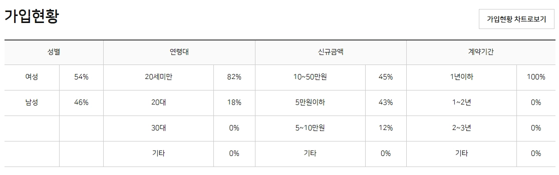 NH1418스윙적금