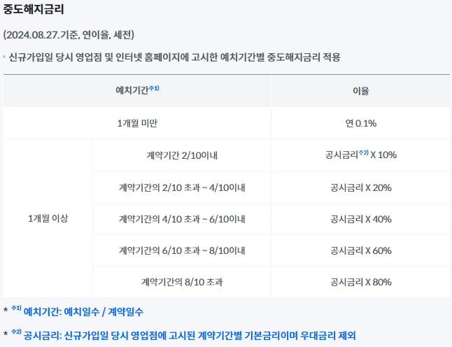 도전 골든100적금