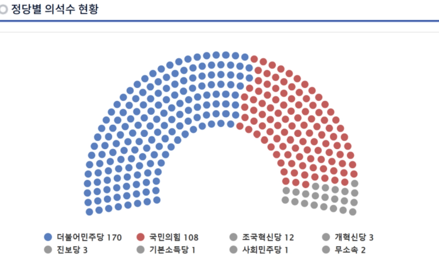 대통령 탄핵 소추