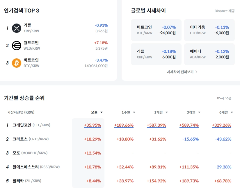 빗썸 상승장 렌딩