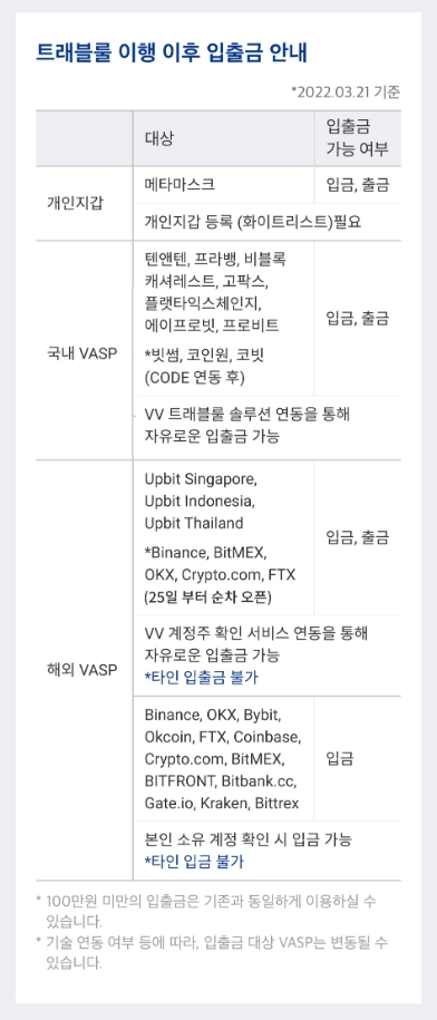 바이낸스 입금 방법