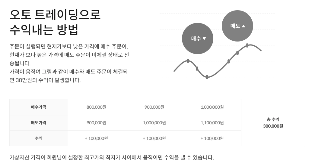 빗썸 오토 트레이딩, 자동매매로 효율적인 투자 완벽 가이드(2025년) 9