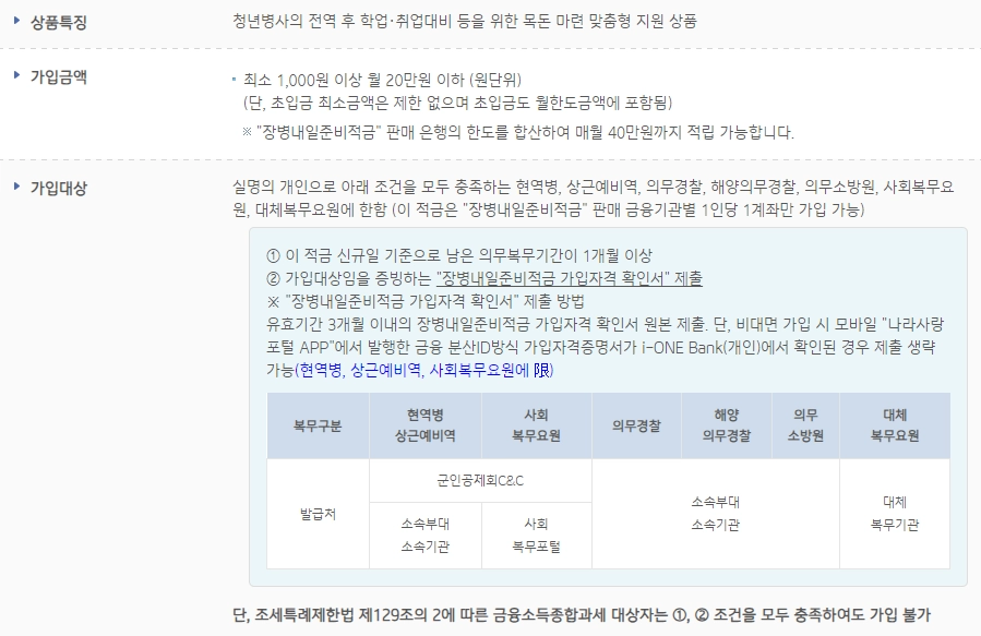 IBK장병내일준비적금 총정리 2024