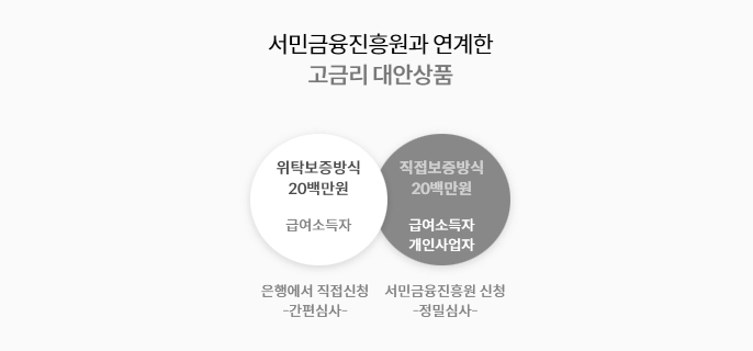 부산은행 햇살론15 대출 자격, 조건 및 신청 방법