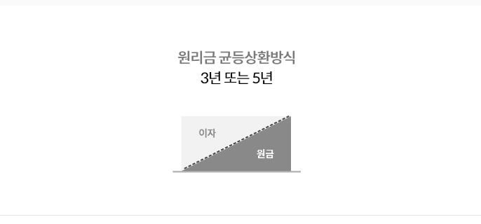 부산은행 햇살론15 대출 자격, 조건 및 신청 방법