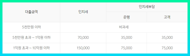 신한은행 Tops 직장인신용대출 II 자격, 조건 및 신청 방법 5단계 가이드 (2024년) 9