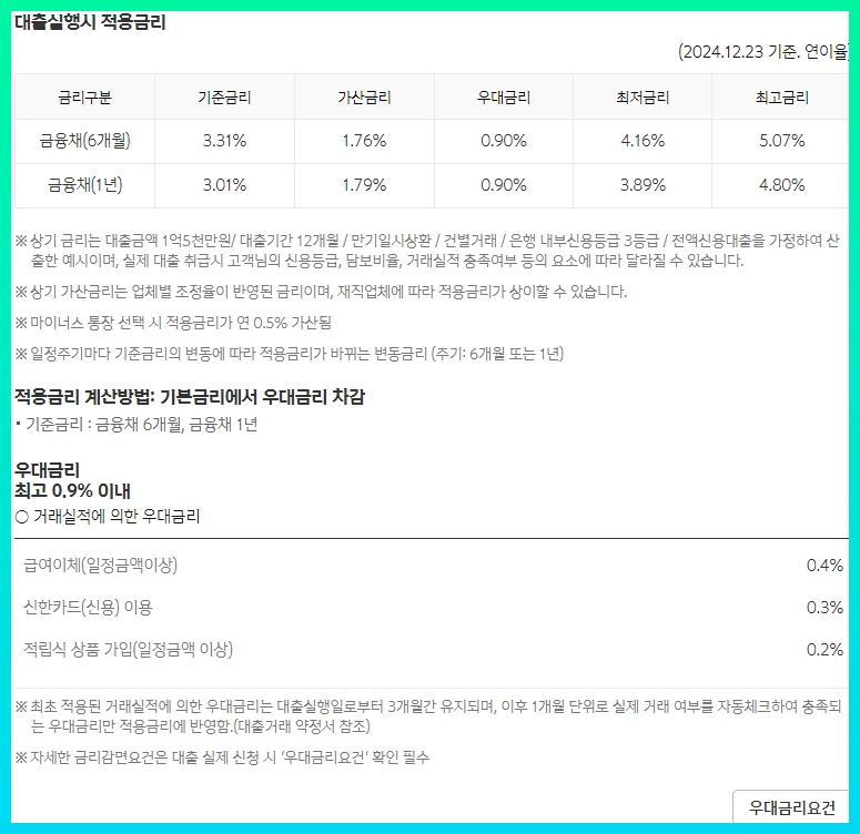 신한은행 Tops 직장인신용대출 II 자격, 조건 및 신청 방법 5단계 가이드 (2024년) 11