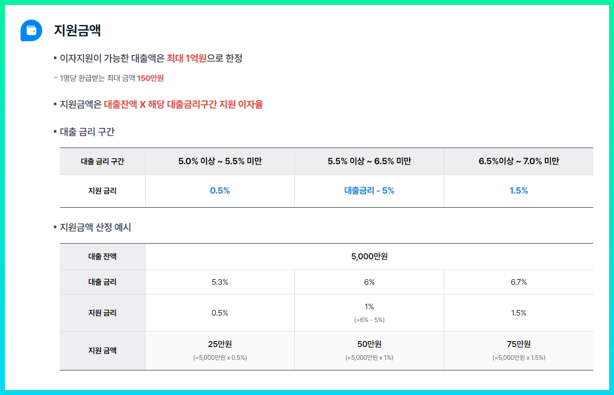 소상공인 2금융권 이자 환급, 2024년 신청 방법 및 대상 완벽 가이드: 5가지 핵심 전략 9