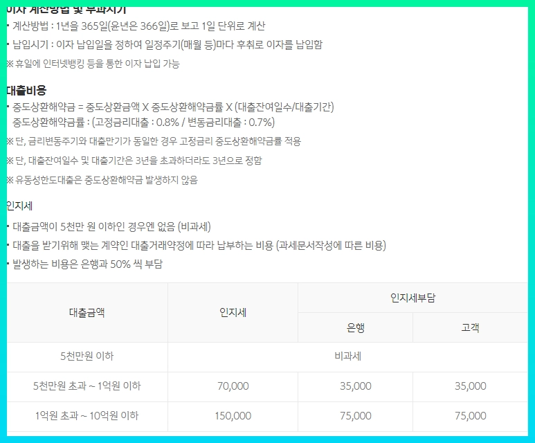 신한은행 Tops 직장인신용대출 II 금리, 한도, 신청, 해지방법: 5가지 핵심 가이드 (2024년) 7