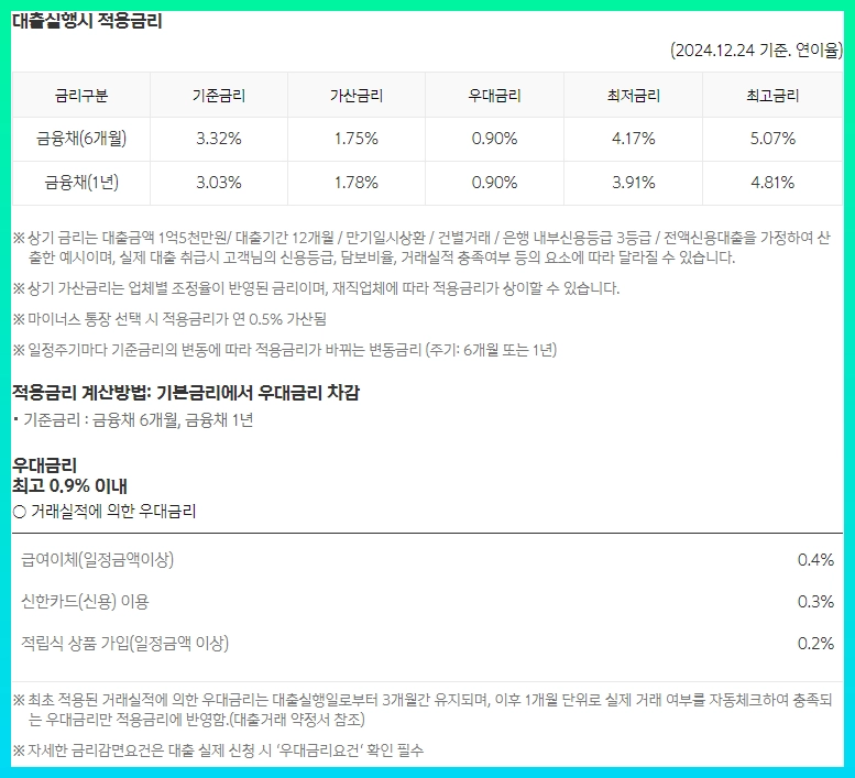 신한은행 Tops 직장인신용대출 II 금리, 한도, 신청, 해지방법: 5가지 핵심 가이드 (2024년) 9