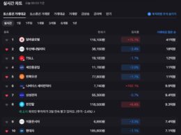 토스증권 거래대금 및 거래량 폭발적 성장, MZ세대 투자 열풍과 인기 비결 분석 74