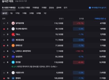 토스증권 거래대금 및 거래량 폭발적 성장, MZ세대 투자 열풍과 인기 비결 분석 15