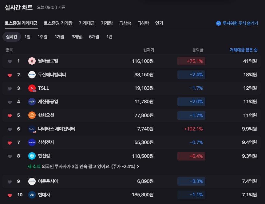 토스증권 거래대금 및 거래량 폭발적 성장, MZ세대 투자 열풍과 인기 비결 분석 9