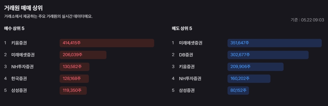 토스증권 거래대금 및 거래량 폭발적 성장, MZ세대 투자 열풍과 인기 비결 분석 11