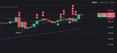바이낸스 숏 포지션 종료 완벽 가이드 - 하락장 수익 실현, 리스크 관리, 타이밍 전략 38