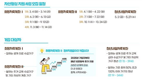 희망저축계좌 2 신청방법 조건 완벽정리 3년 후 720만원 받는 꿀팁 12 희망저축계좌 2 신청방법 조건 완벽정리 3년 후 720만원 받는 꿀팁 11