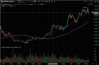 코인 선물거래 방법, 100배 레버리지로 한강 가나? 핵심 원리부터 리스크 관리까지 완벽 분석 43