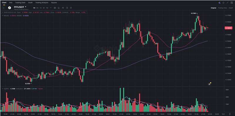 팔콘 파이낸스(Falcon Finance) 전망, FF 코인 완벽 분석 12 팔콘 파이낸스(Falcon Finance) 전망, FF 코인 완벽 분석 11