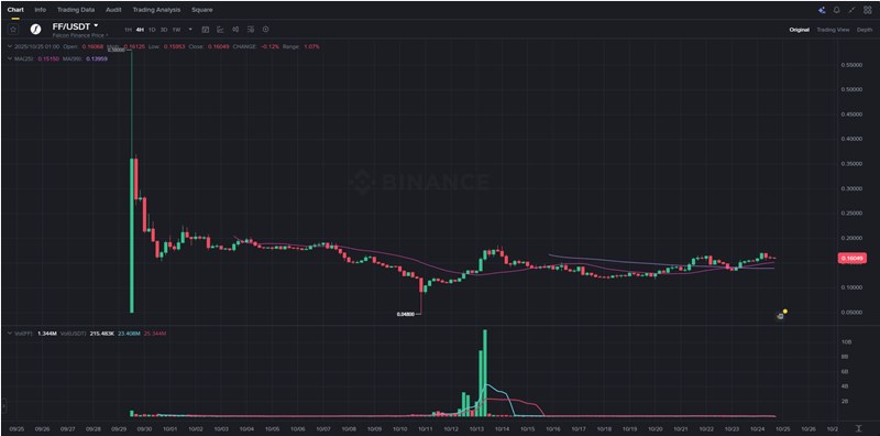 팔콘 파이낸스(Falcon Finance) 전망, FF 코인 완벽 분석 14 팔콘 파이낸스(Falcon Finance) 전망, FF 코인 완벽 분석 13